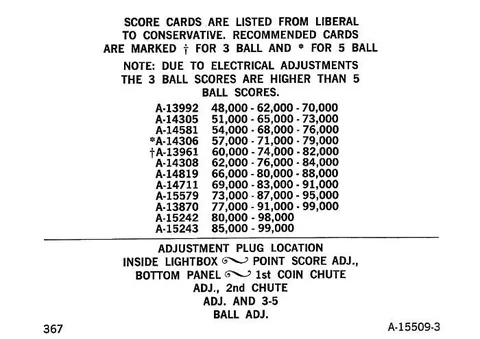 Recommended Score Card