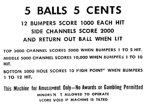 Instruction Card