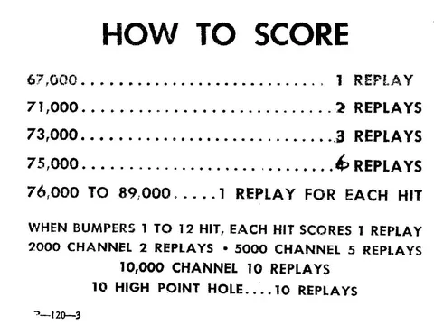 Score Card