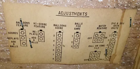 Operator Adjustments Chart