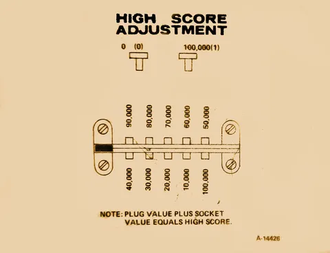 High Score Adjustment Card