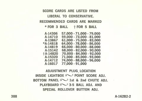 Score Card Index