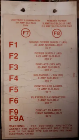 Transformer Fuse Label
