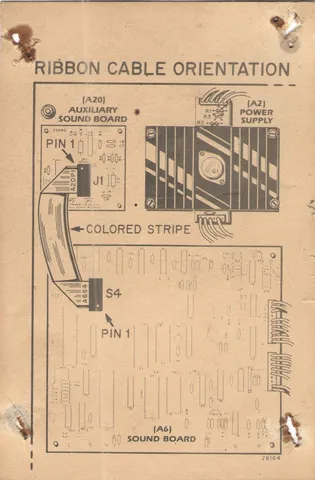Ribbon Cable Orientation