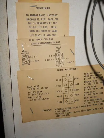Operator Adjustment Charts