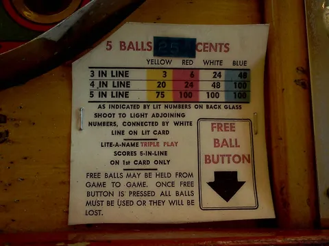 Score Card