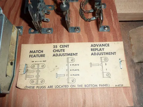 Operator Adjustments