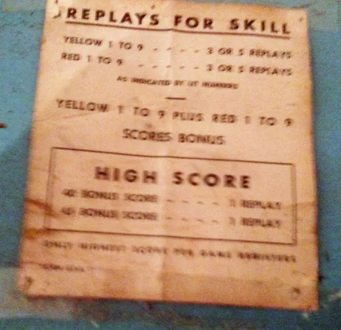 Early Production - Score Card*