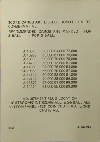 Score Card Index