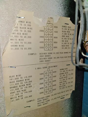 Inside Backbox - Detail