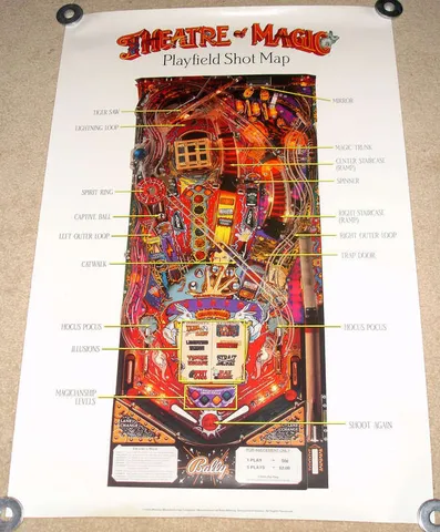 Promotional Poster - Shot Map*