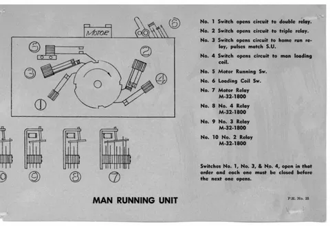 Man Running Unit Chart
