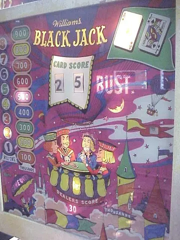 Illuminated Backglass - Player's Score is Bust