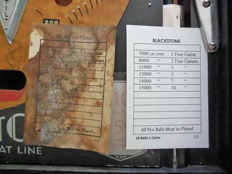 Score Card*