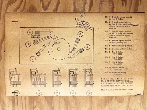 Man Running Unit Switch Diagram