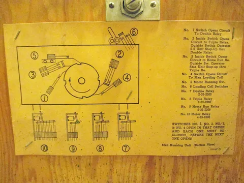 Inside Back Door - Switch Operation Card*