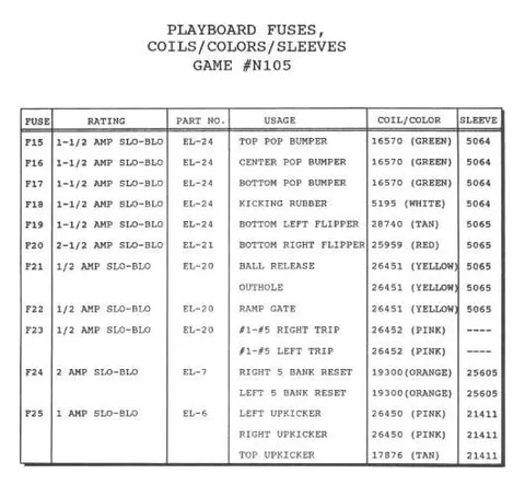 Fuse & Coil Placard