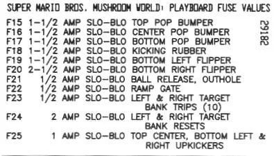 Playboard Fuse Values Placard