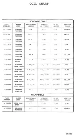Coil Chart Placard