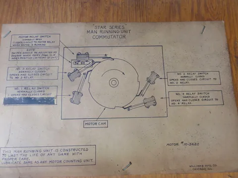Man Running Unit Diagram