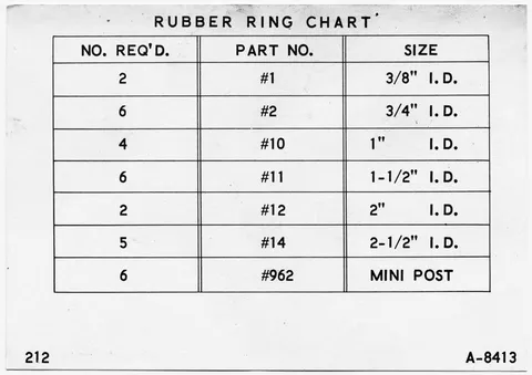 Rubber Ring Chart