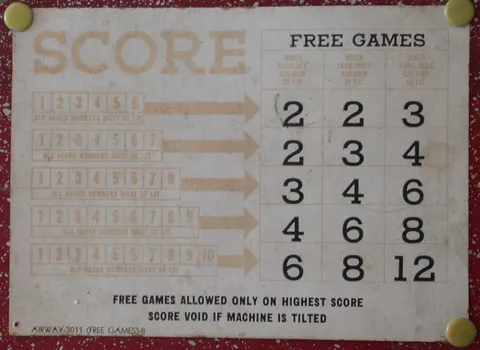 Score Card
