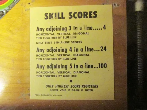Score Card*