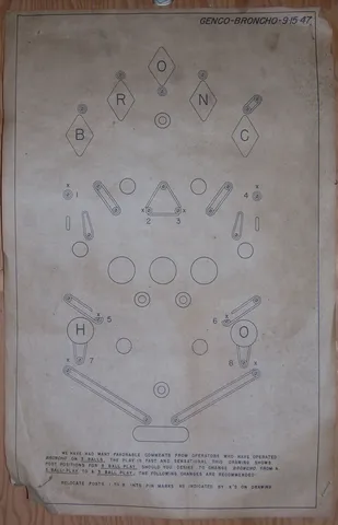 #2 Post Adjustment Chart - 3 or 5 Ball Play*