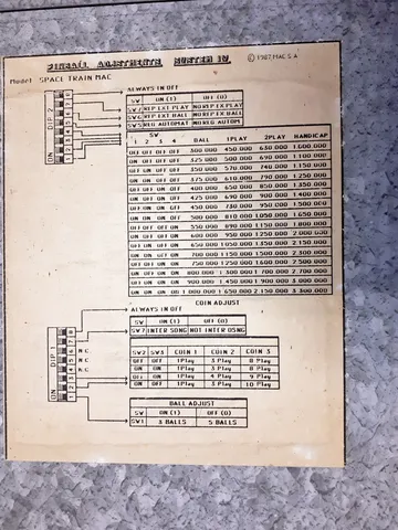 Dip Switch Settings Chart