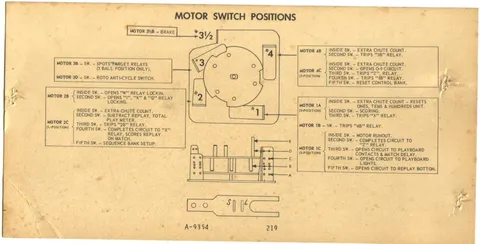 Motor Switch Positions