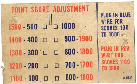 Replay Adjustment Chart