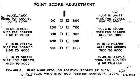 Point Score Adjustment Chart*