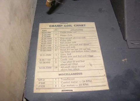 Coil Chart