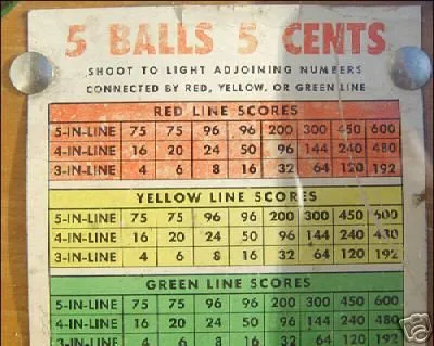 Score Card*