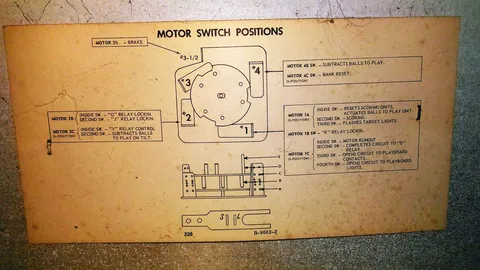Motor Switch Positions