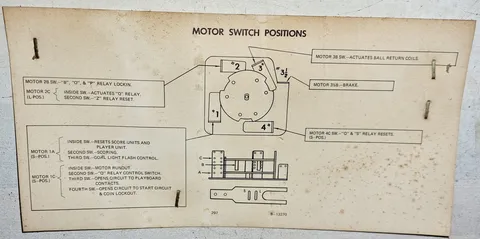 Score Motor Chart
