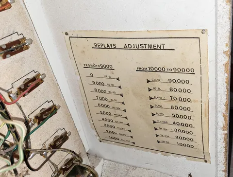 Inside Backbox - Detail