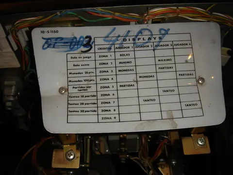 Settings Chart