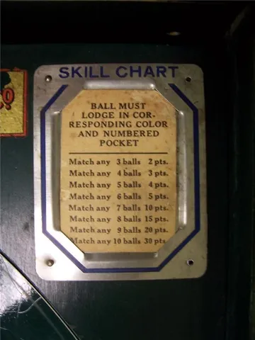 Score Card