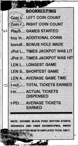 Bookkeeping Definitions*
