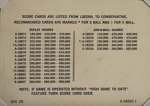 Score Card Index