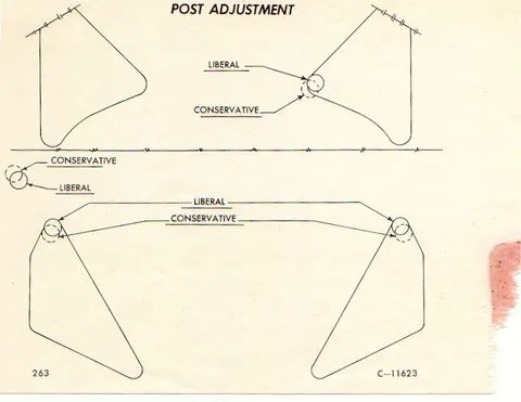 Post Adjustment