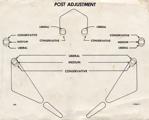 Post Adjustment Chart