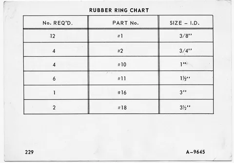 Rubber Ring Chart
