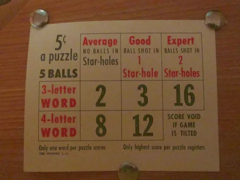 Score Card*