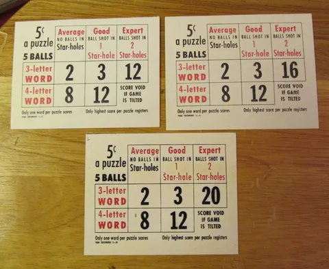 Alternate Score Cards*