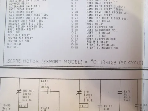 Export Model Schematic Reference