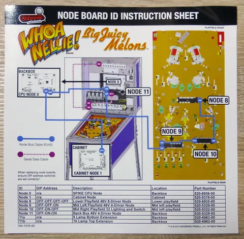 Node Board ID Instruction Sheet