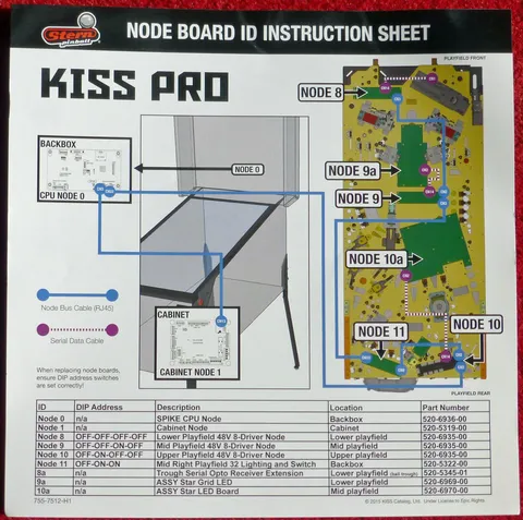 Node Board ID Instruction Sheet