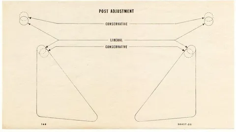 Post Adjustment Chart